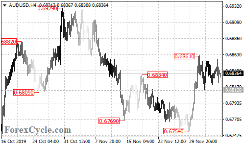 AUDUSD 4-hour chart