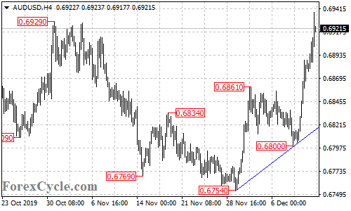 AUDUSD 4-hour chart