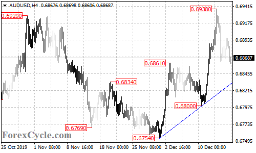 AUDUSD 4-hour chart