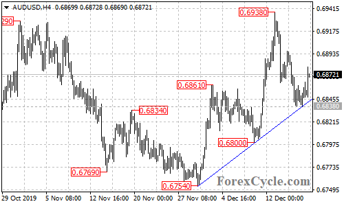 AUDUSD 4-hour chart