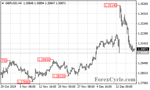 GBPUSD 4-hour chart