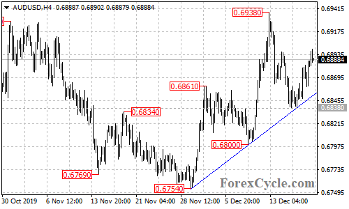 AUDUSD 4-hour chart