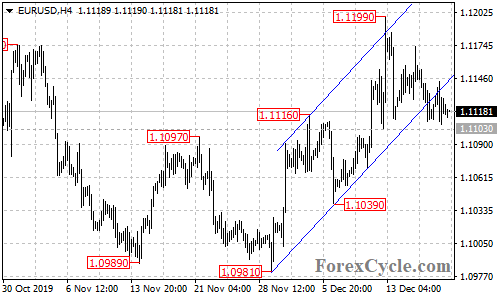 EURUSD 4-hour chart