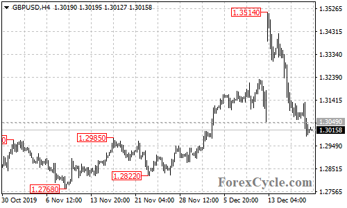 GBPUSD 4-hour chart