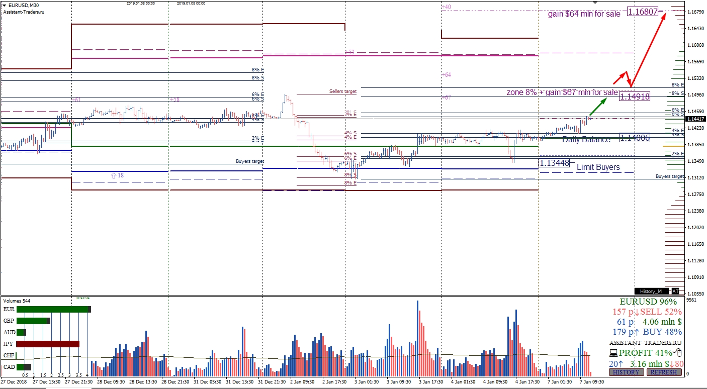 Forex Majors Options And Futures Analysis For January 7 2019 - 