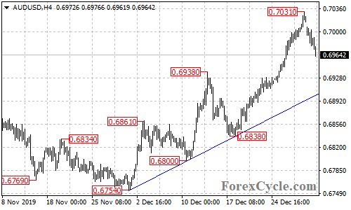 AUDUSD 4-hour chart