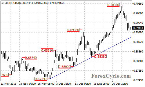 AUDUSD 4-hour chart