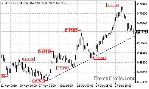 AUDUSD 4-hour chart