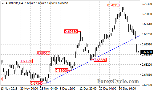 AUDUSD 4-hour chart