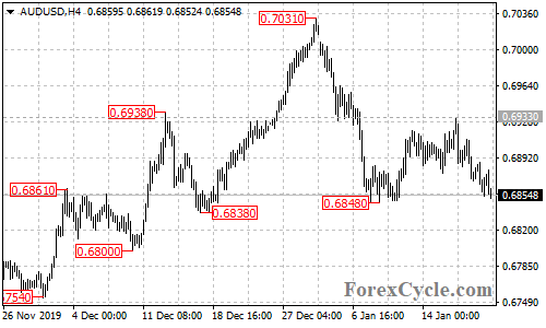 AUDUSD 4-hour chart