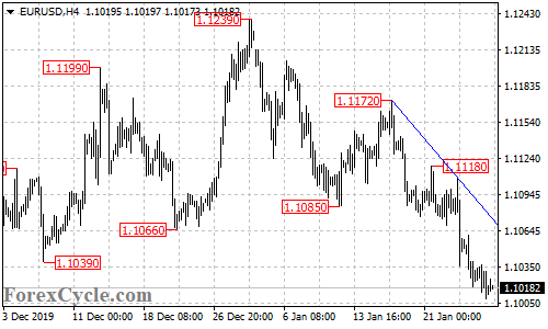 EURUSD 4-hour chart