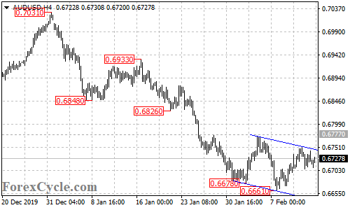 AUDUSD 4-hour chart