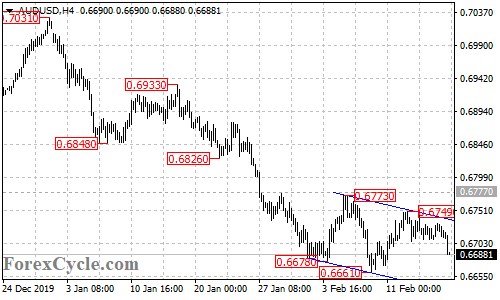 AUDUSD 4-hour chart