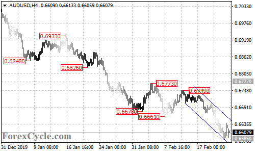 AUDUSD 4-hour chart