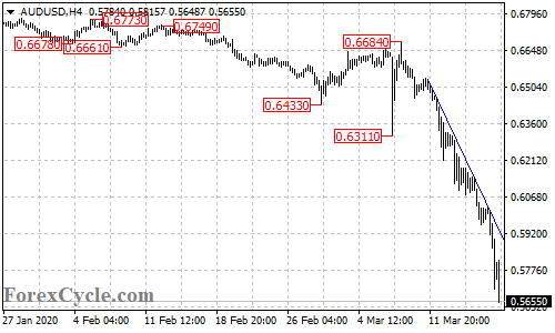 AUDUSD 4-hour chart