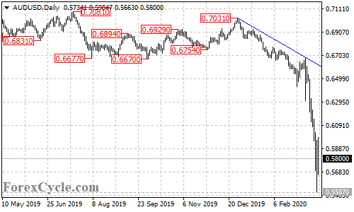 AUDUSD daily chart