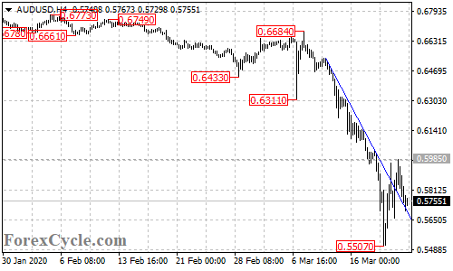 AUDUSD 4-hour chart