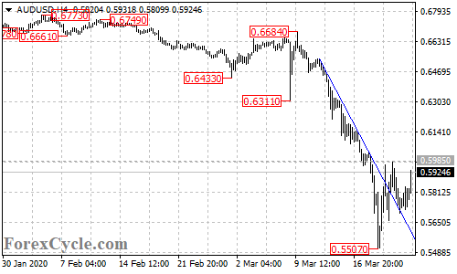 AUDUSD 4-hour chart