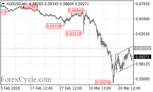 AUDUSD 4-hour chart