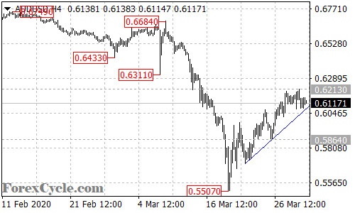 AUDUSD 4-hour chart