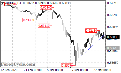 AUDUSD 4-hour chart