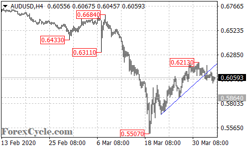 AUDUSD 4-hour chart