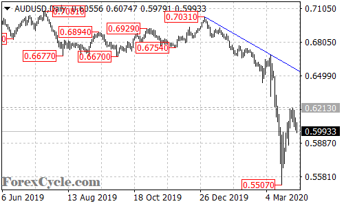 AUDUSD daily chart