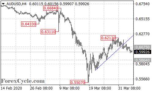 AUDUSD 4-hour chart