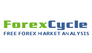 ForexCycle.com