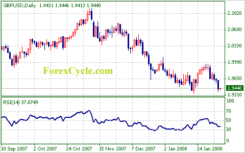 GBPUSD Daily Chart