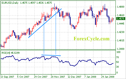 EURUSD Daily Chart