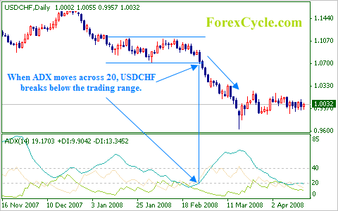 USDCHF Daily Chart