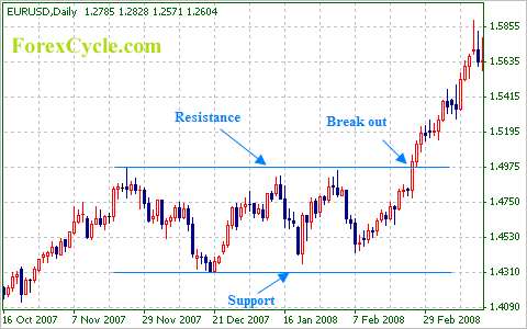 EURUSD Daily Chart