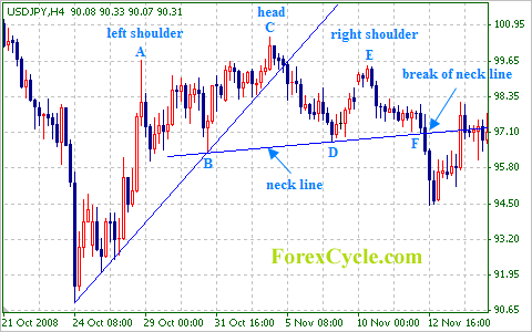 USDJPY 1 Hour Chart