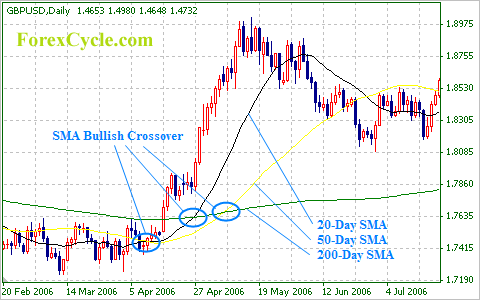 GBPUSD Daily Chart