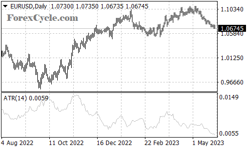 14 period ATR